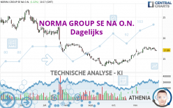 NORMA GROUP SE NA O.N. - Dagelijks