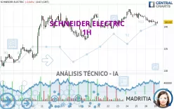 SCHNEIDER ELECTRIC - 1H