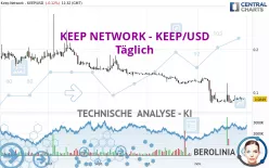 KEEP NETWORK - KEEP/USD - Täglich