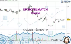 MYHOTELMATCH - Diario