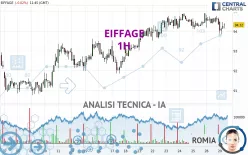 EIFFAGE - 1H