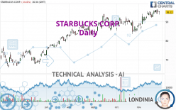 STARBUCKS CORP. - Daily