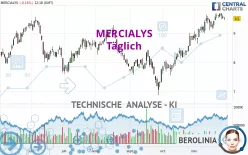 MERCIALYS - Täglich