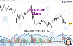 NN GROUP - Diario