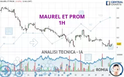 MAUREL ET PROM - 1 Std.