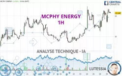 MCPHY ENERGY - 1 Std.