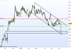 BARCLAYS ORD 25P - Giornaliero