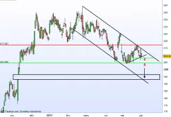 BARCLAYS ORD 25P - Dagelijks