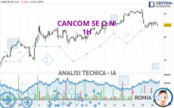 CANCOM SE O.N. - 1H