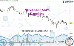 NOVABASE,SGPS - Dagelijks