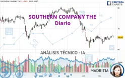 SOUTHERN COMPANY THE - Diario