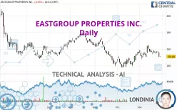 EASTGROUP PROPERTIES INC. - Daily