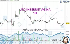 UTD.INTERNET AG NA - 1H