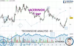 ACERINOX - 1H