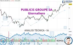 PUBLICIS GROUPE SA - Giornaliero