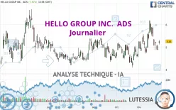 HELLO GROUP INC.  ADS - Journalier