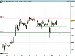 S&amp;P500 INDEX - 1H