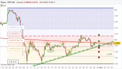 RIPPLE - XRP/USD - 4H