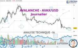 AVALANCHE - AVAX/USD - Diario