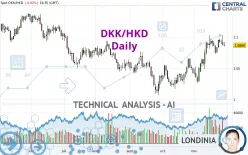 DKK/HKD - Daily