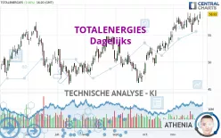 TOTALENERGIES - Dagelijks