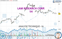 LAM RESEARCH CORP. - 1H