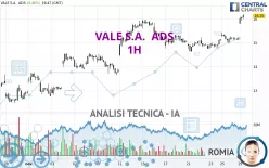 VALE S.A.  ADS - 1H