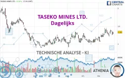 TASEKO MINES LTD. - Dagelijks