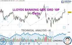 LLOYDS BANKING GRP. ORD 10P - Daily