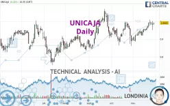 UNICAJA - Daily