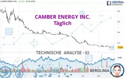 CAMBER ENERGY INC. - Täglich