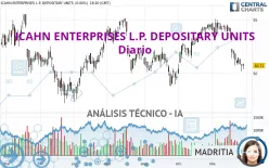 ICAHN ENTERPRISES L.P. DEPOSITARY UNITS - Diario