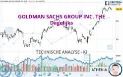 GOLDMAN SACHS GROUP INC. THE - Dagelijks