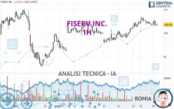 FISERV INC. - 1H