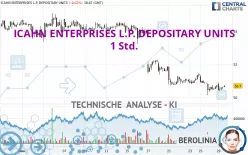 ICAHN ENTERPRISES L.P. DEPOSITARY UNITS - 1 Std.