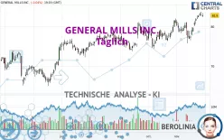 GENERAL MILLS INC. - Täglich