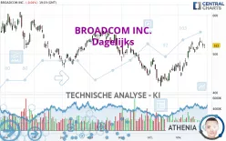 BROADCOM INC. - Dagelijks