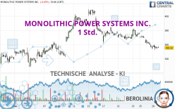 MONOLITHIC POWER SYSTEMS INC. - 1 Std.