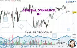 GENERAL DYNAMICS - 1H