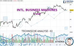 INTL. BUSINESS MACHINES - 1 uur