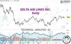 DELTA AIR LINES INC. - Daily