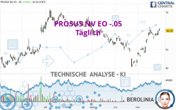 PROSUS NV EO -.05 - Täglich