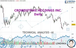 CROWDSTRIKE HOLDINGS INC. - Daily