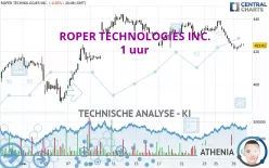 ROPER TECHNOLOGIES INC. - 1 uur