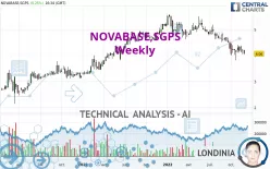 NOVABASE,SGPS - Weekly