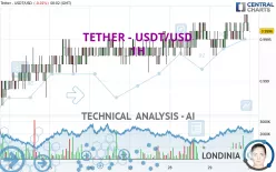 TETHER - USDT/USD - 1H