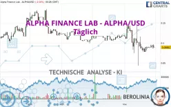 ALPHA FINANCE LAB - ALPHA/USD - Täglich