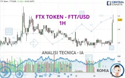 FTX TOKEN - FTT/USD - 1H