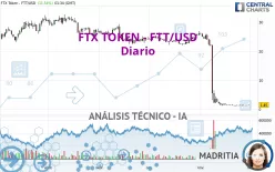 FTX TOKEN - FTT/USD - Diario