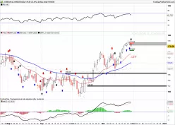 JOHNSON &amp; JOHNSON - Diario